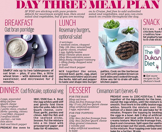 The Dukan Diet Review: Does It Work for Weight Loss?