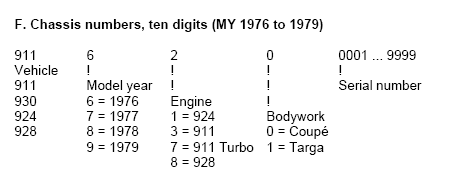 porsche 911 engine serial numbers